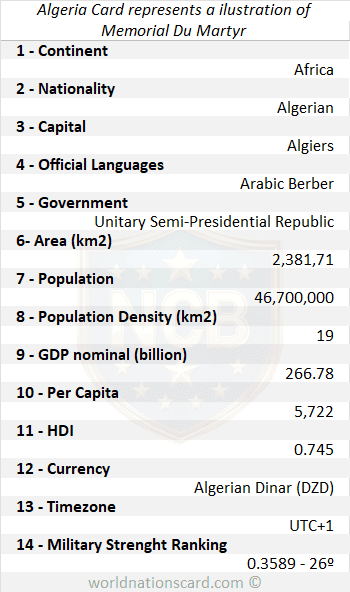 Algeria Infocard