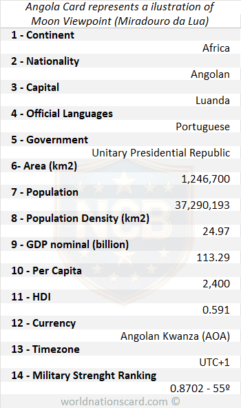 Angola Infocard