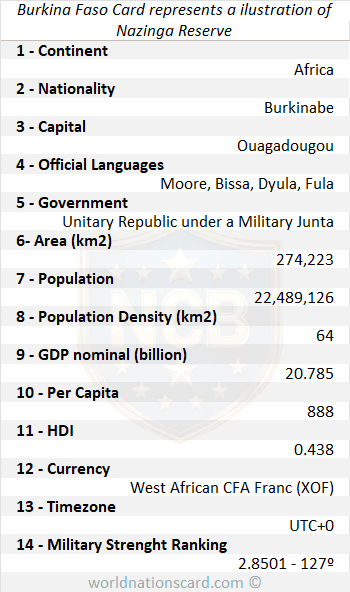 Burkina Faso Infocard