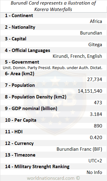 Burundi Infocard