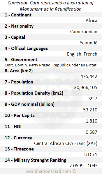 Cameroon Infocard