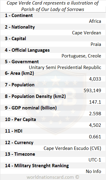 Cape Verde Infocard