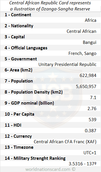 Central African Republic Infocard