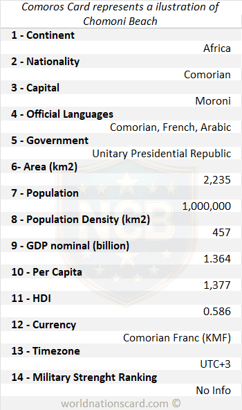 Comoros Infocard