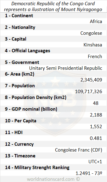 Democratic Republic of the Congo Infocard