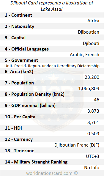 Djibouti Infocard