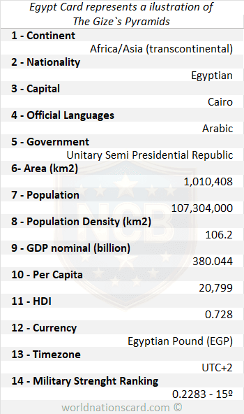 Egypt Infocard