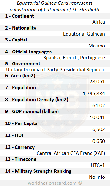 Equatorial Guinea Infocard