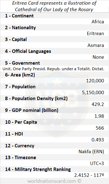 Eritrea Infocard