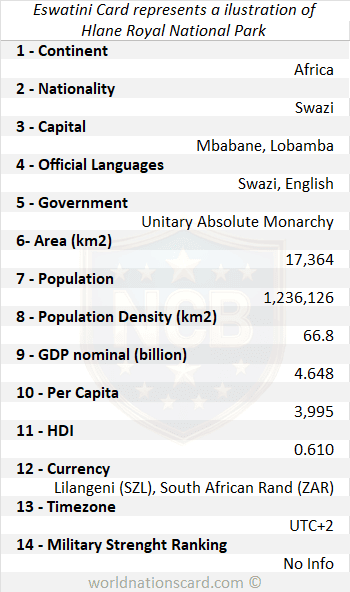 Eswatini Infocard