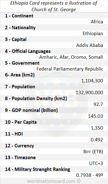 Ethiopia Infocard