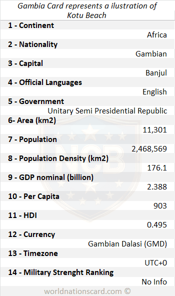 Gambia Infocard