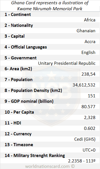 Ghana Infocard