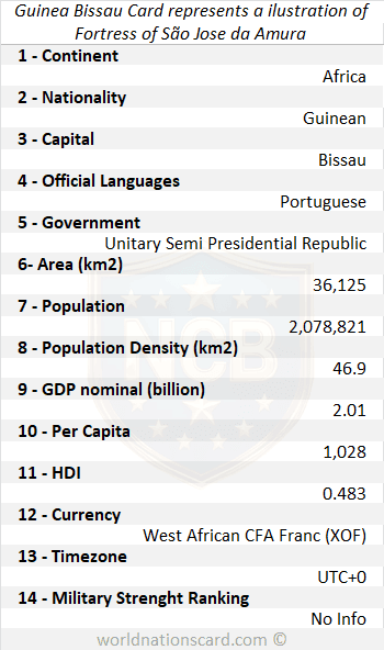 Guinea Bissau Infocard