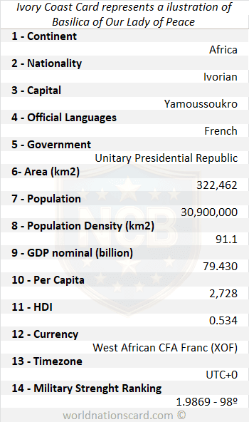 Ivory Coast Infocard