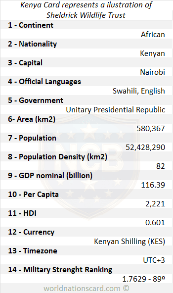 Kenya Infocard