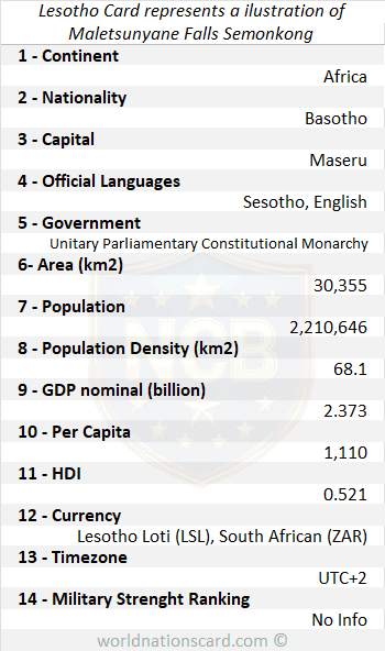 Lesotho Infocard