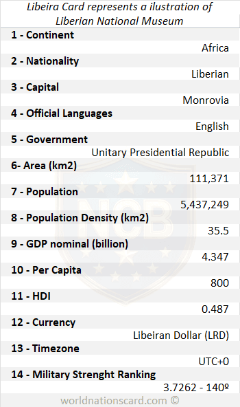 Liberia Infocard