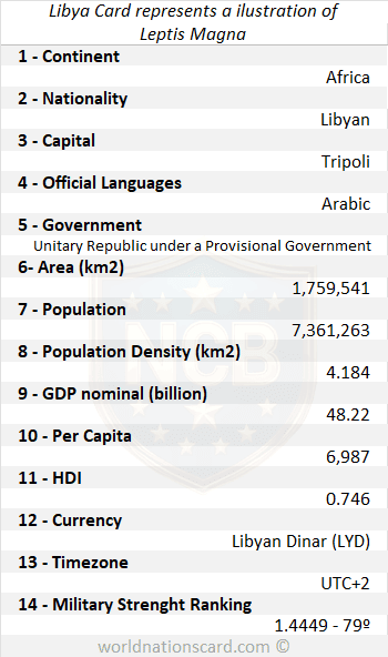 Libya Infocard