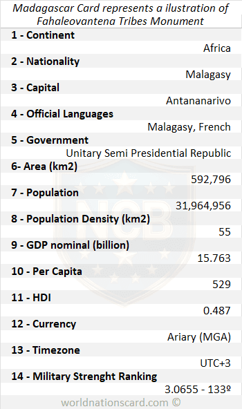 Madagascar Infocard