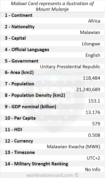 Malawi Infocard