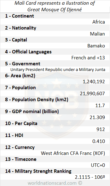 Mali Infocard