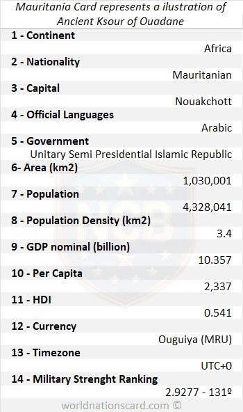 Mauritania Infocard