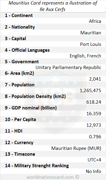 Mauritius Infocard