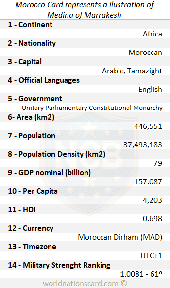 Morocco Infocard