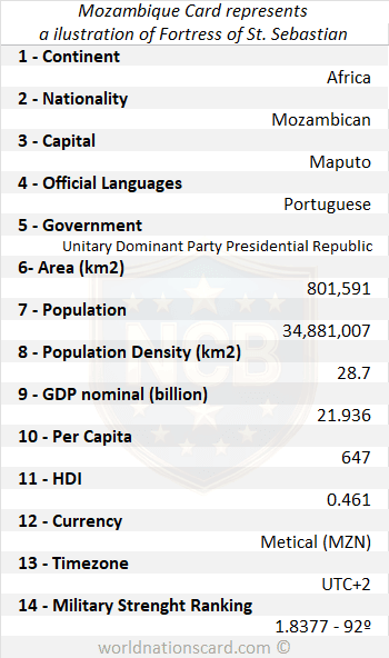 Mozambique Infocard