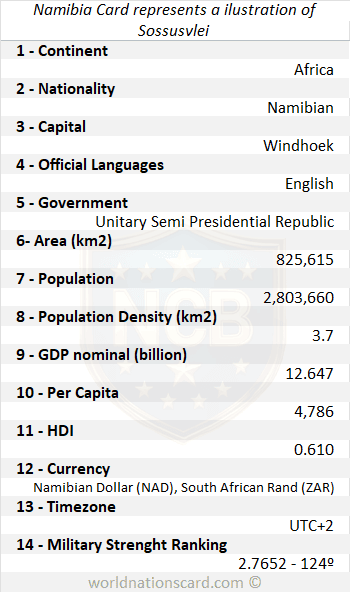 Namibia Infocard