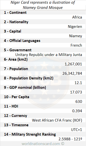 Niger Infocard