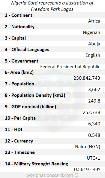 Nigeria Infocard