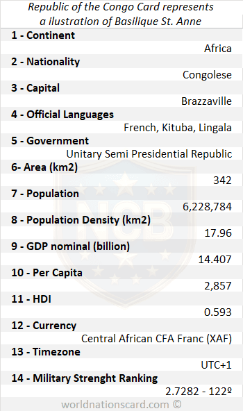 Republic of the Congo Infocard