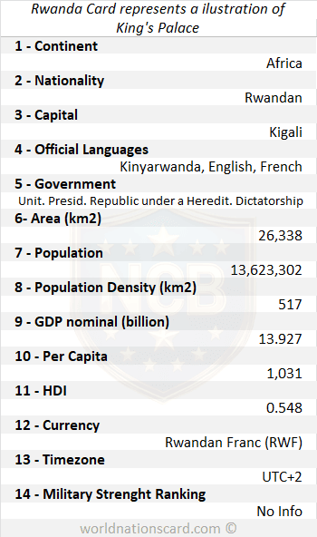 Rwanda Infocard