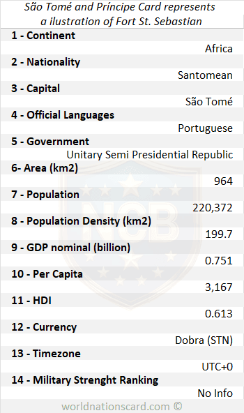 Sao Tome and Principe Infocard