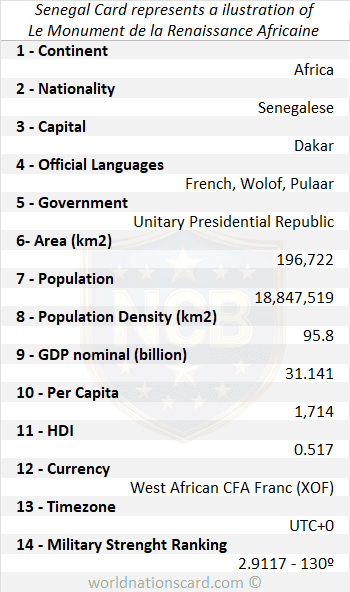 Senegal Infocard