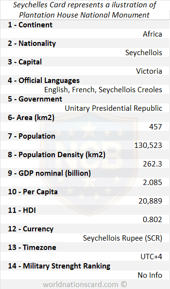 Seychelles Infocard