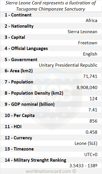 Sierra Leone Infocard