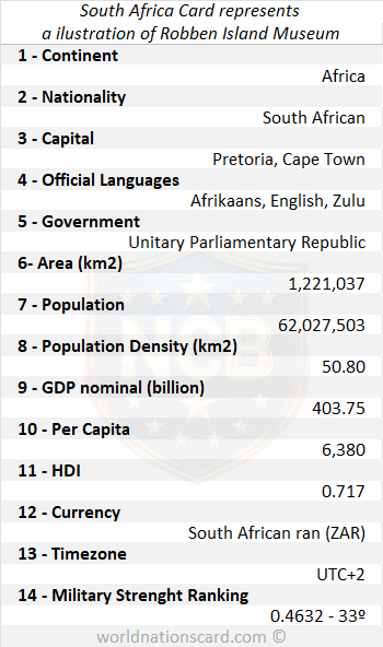 South Africa Infocard