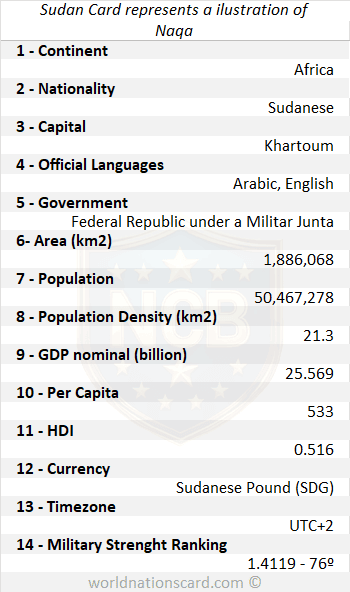 Sudan Infocard