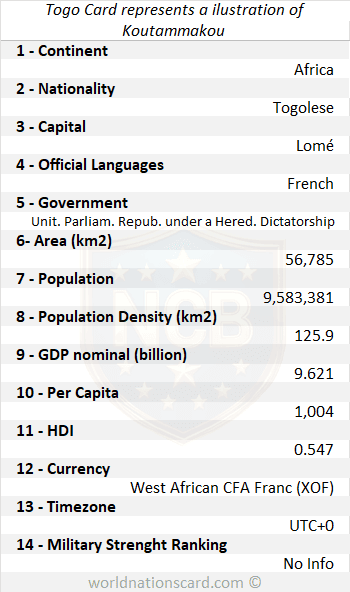 Togo Infocard