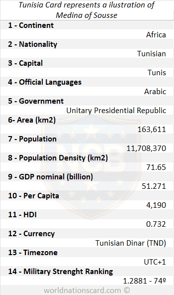 Tunisia Infocard