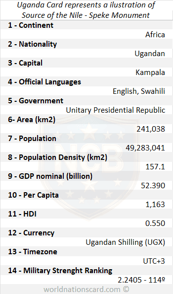 Uganda Infocard