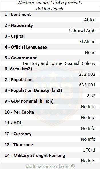 Western Sahara Infocard