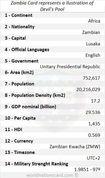 Zambia Infocard