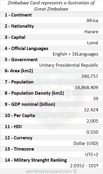 Zimbabwe Infocard