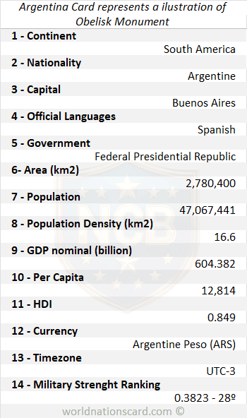 Argentina Infocard