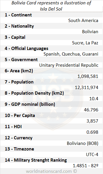 Bolivia Infocard