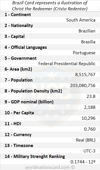 Brazil Infocard